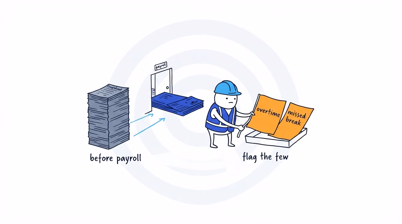 Most owners either skim timesheets on a Friday and hope, or pay someone to do it for them. There is a third option now: let AI read every entry, flag the few that are wrong, and keep the decision yours.