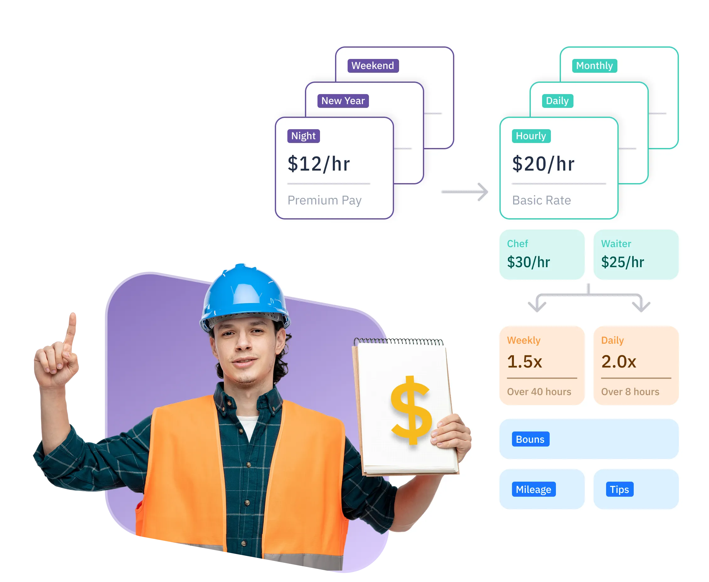 ShiftFlow Report Management