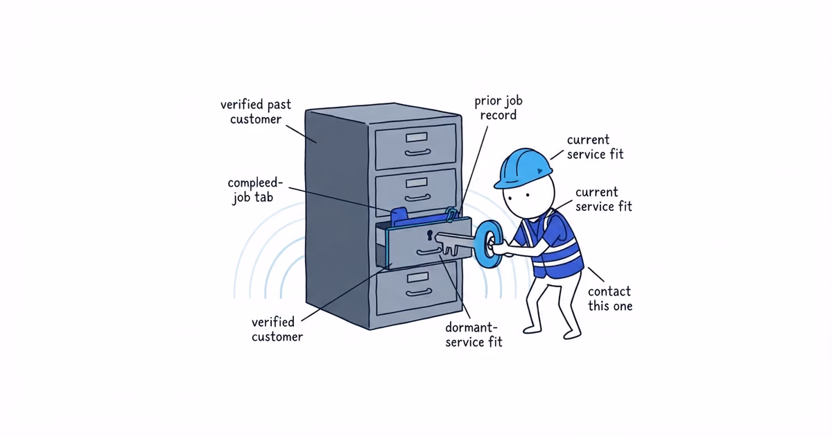 A field Worker unlocks one dormant customer drawer with a key shaped from the prior job record and a real service reason while the other archive drawers stay closed.