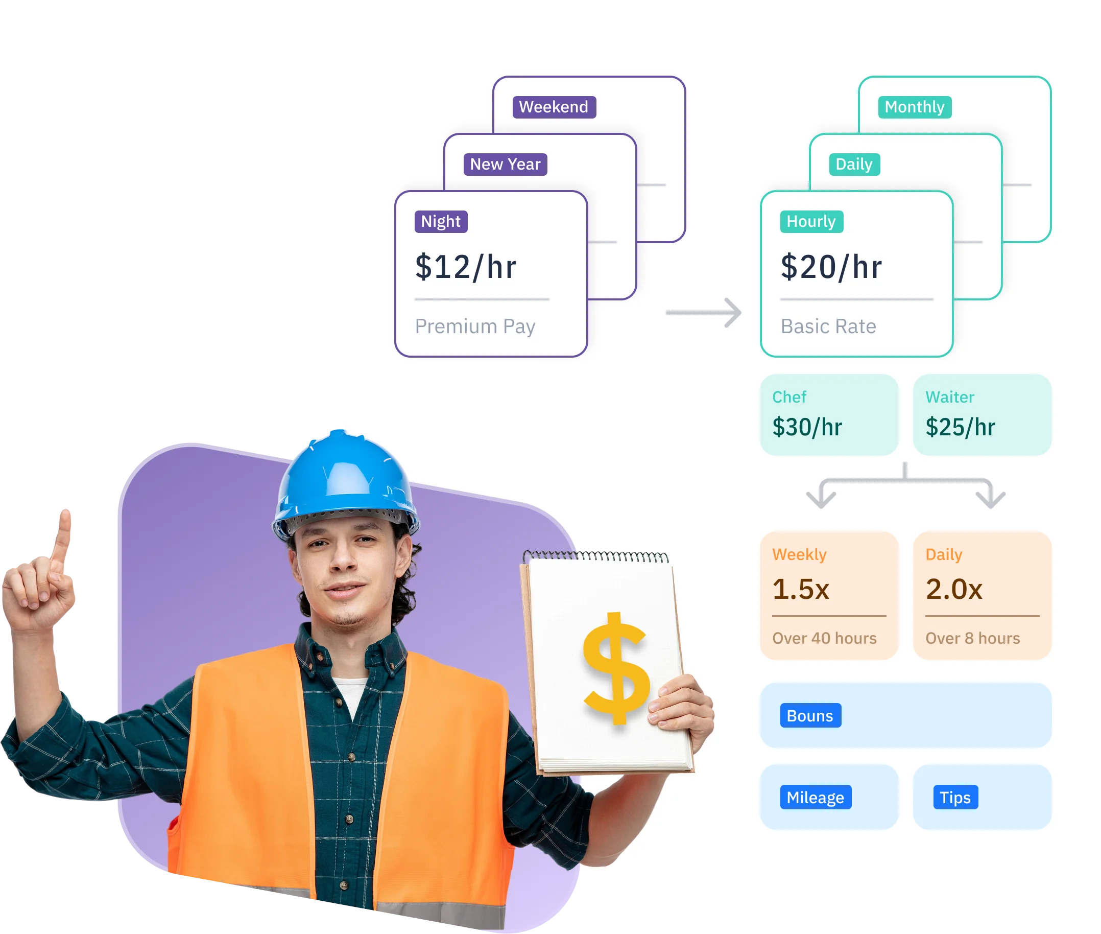 إدارة العمل الإضافي وتبسيط الرواتب