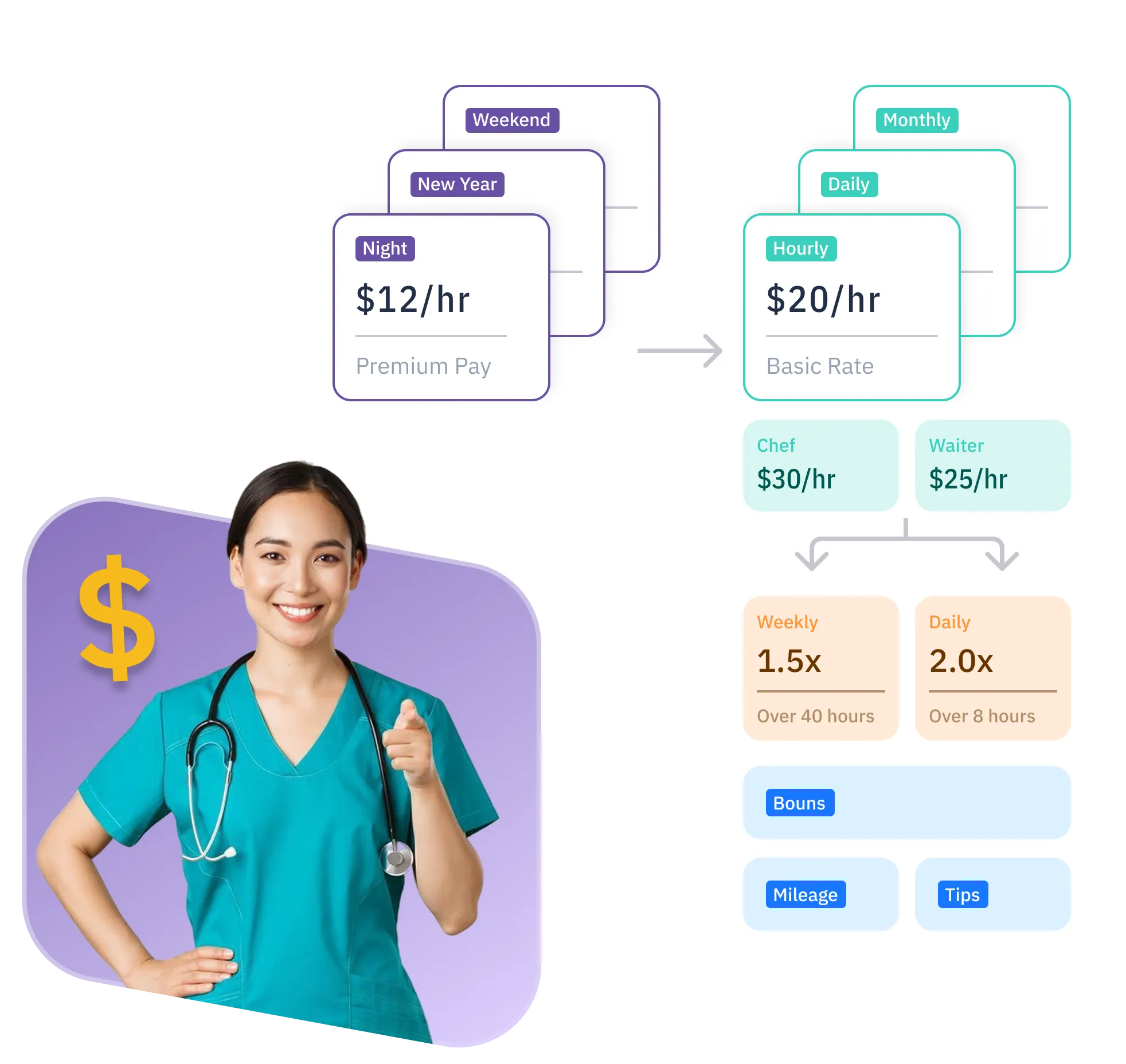رؤية القوى العاملة عبر الأقسام