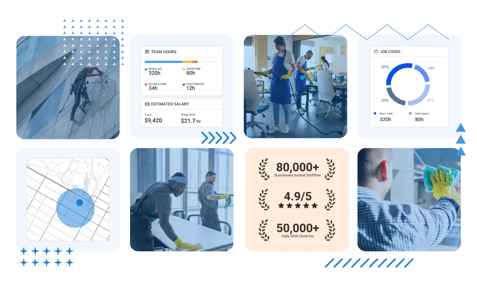 ShiftFlow cleaning maintenance collage