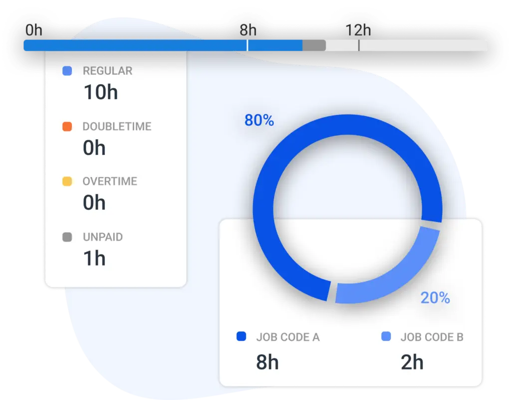 ShiftFlow smart timesheet highlights