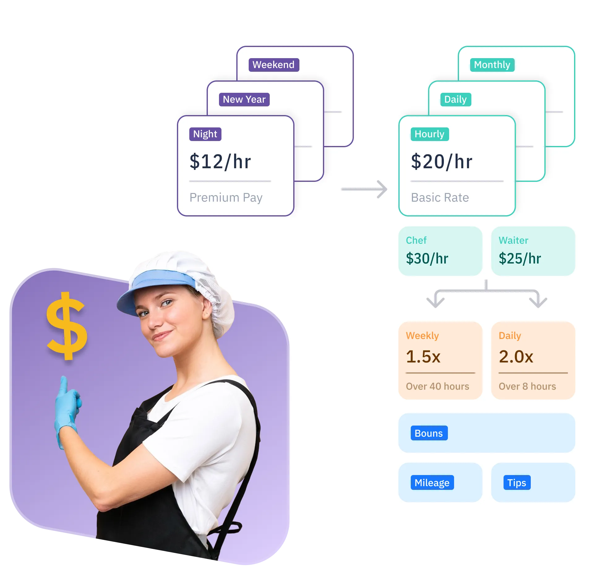 رؤية مركزية عبر جميع المواقع