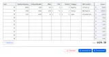 Mileage reimbursement calculator interface showing trip log with date, location, odometer readings, and export buttons for PDF and CSV
