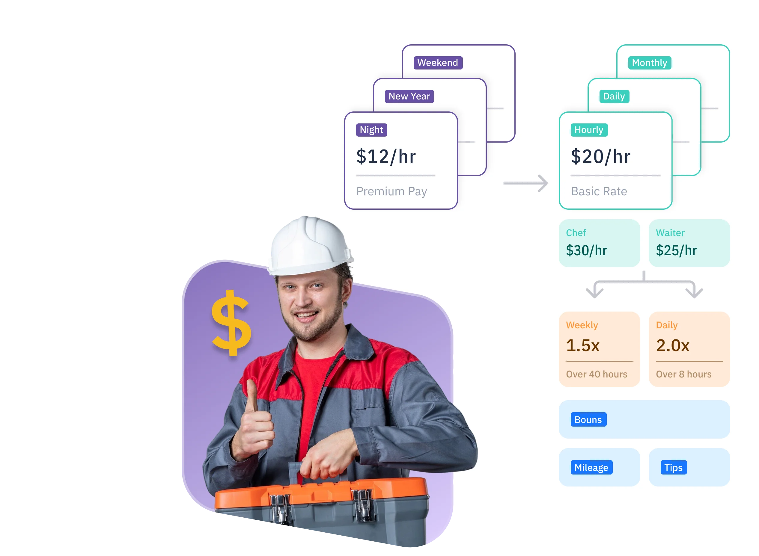 رؤية القوى العاملة عبر مواقع عمل متعددة