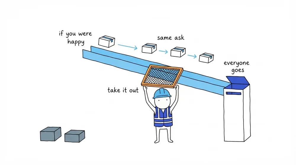 The Worker pulls a sieve labelled if you were happy out of a chute so every parcel runs down the same path to the review box.