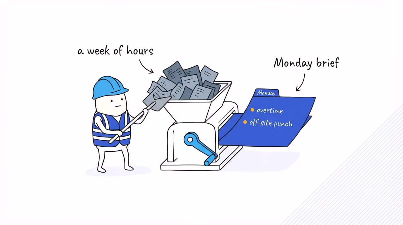 How to Get an AI Read on Your Crew Every Monday Without Hiring an Analyst