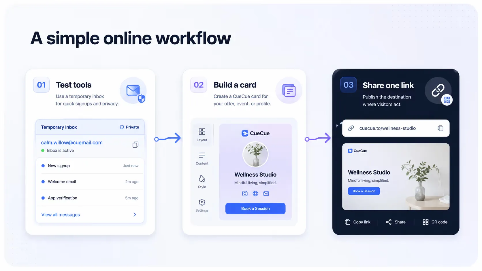 Workflow showing private tool testing followed by a public interactive web card